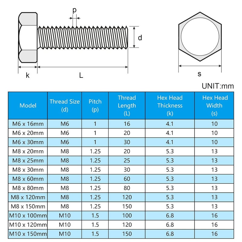 Yinpecly 25 Pcs M6 Hex Bolts M6-1.0 x 20mm Hex Head Screw Bolt 304 Stainless Steel M6-1.0mm Hexagon Bolts Hex Head Screws, Metric Machine Fully Thread, Bright Finish - Image 5